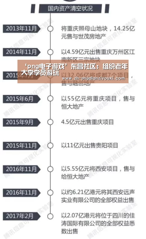 ‘png电子游戏’东昌社区:组织老年大学学员游玩(图2) png电子游戏