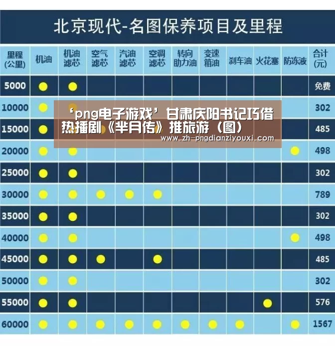 ‘png电子游戏’甘肃庆阳书记巧借热播剧《芈月传》推旅游(图)(图3) png电子游戏